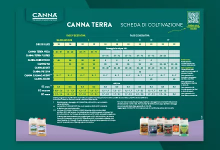 CANNA TERRA Grow Schedule