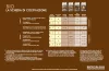 BIOCANNA (Interno) Grow Schedule