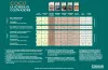 CANNA COCO Grow Schedule