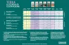 CANNA TERRA Grow Schedule