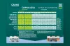 CANNA AQUA Grow Schedule