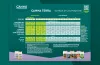 CANNA TERRA Grow Schedule