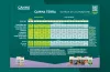 CANNA TERRA Grow Schedule